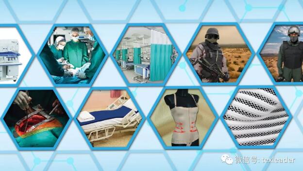 全球功能性纺织品的前沿进展